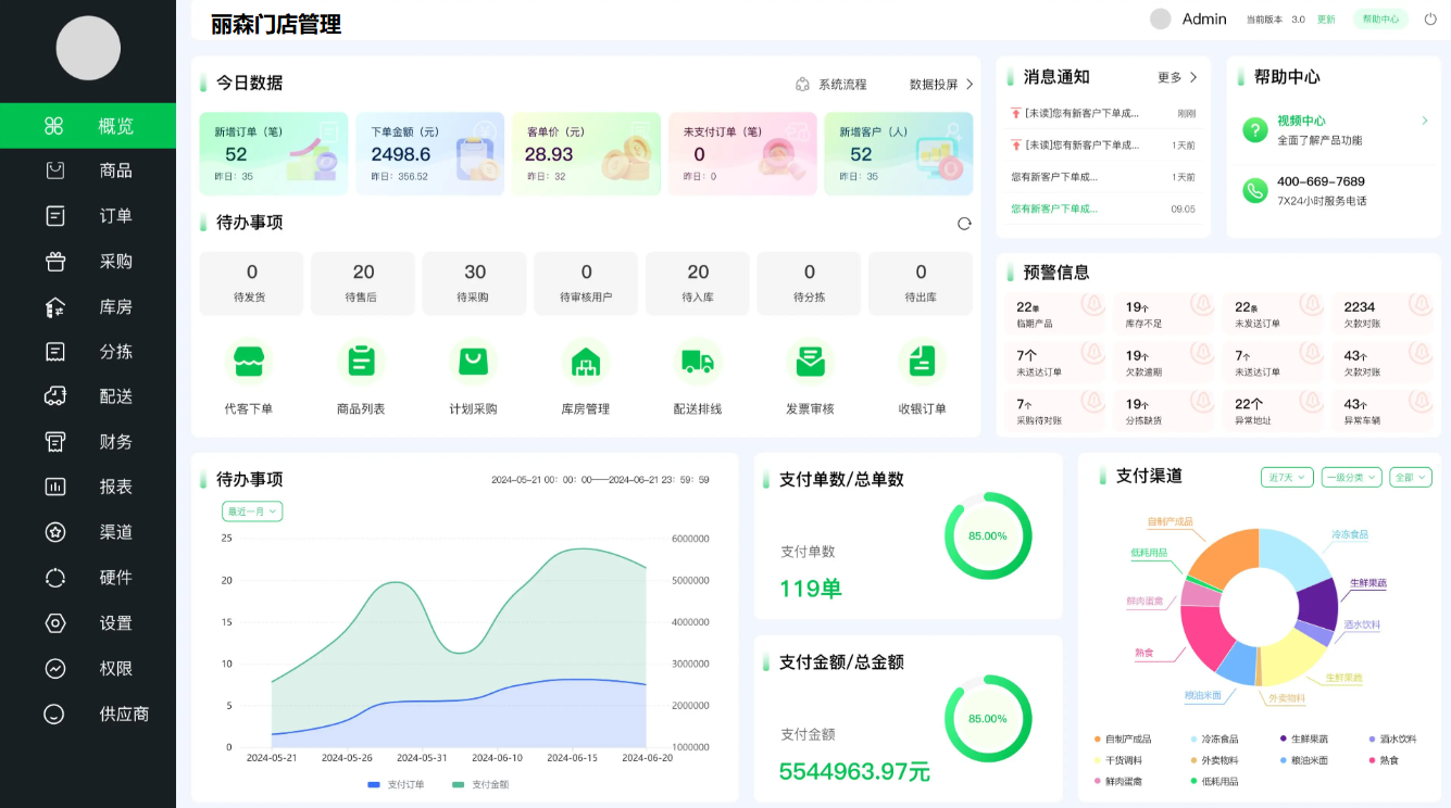 丽森门店分销管理系统